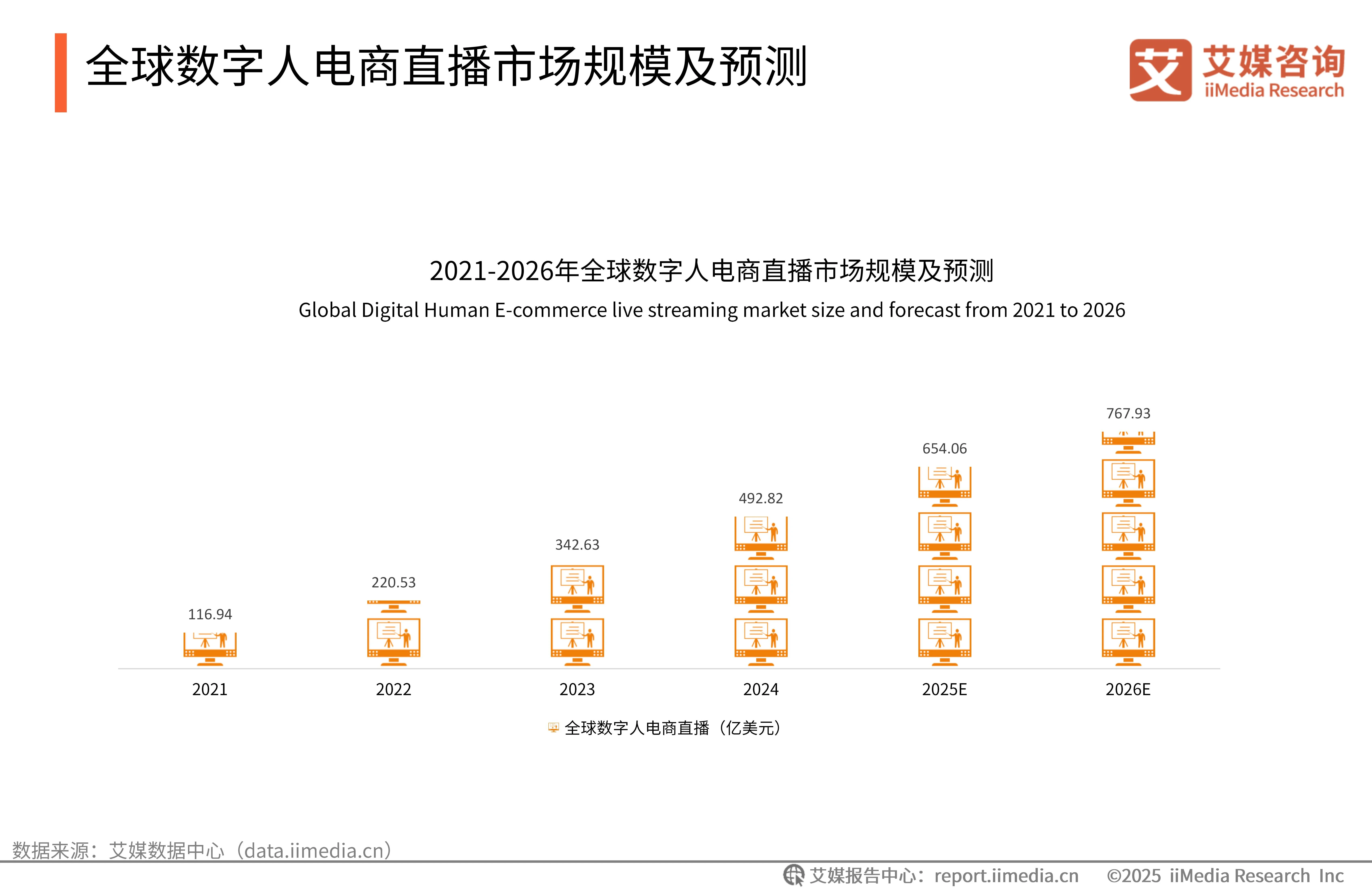 _电商直播行业数据_直播市场趋势