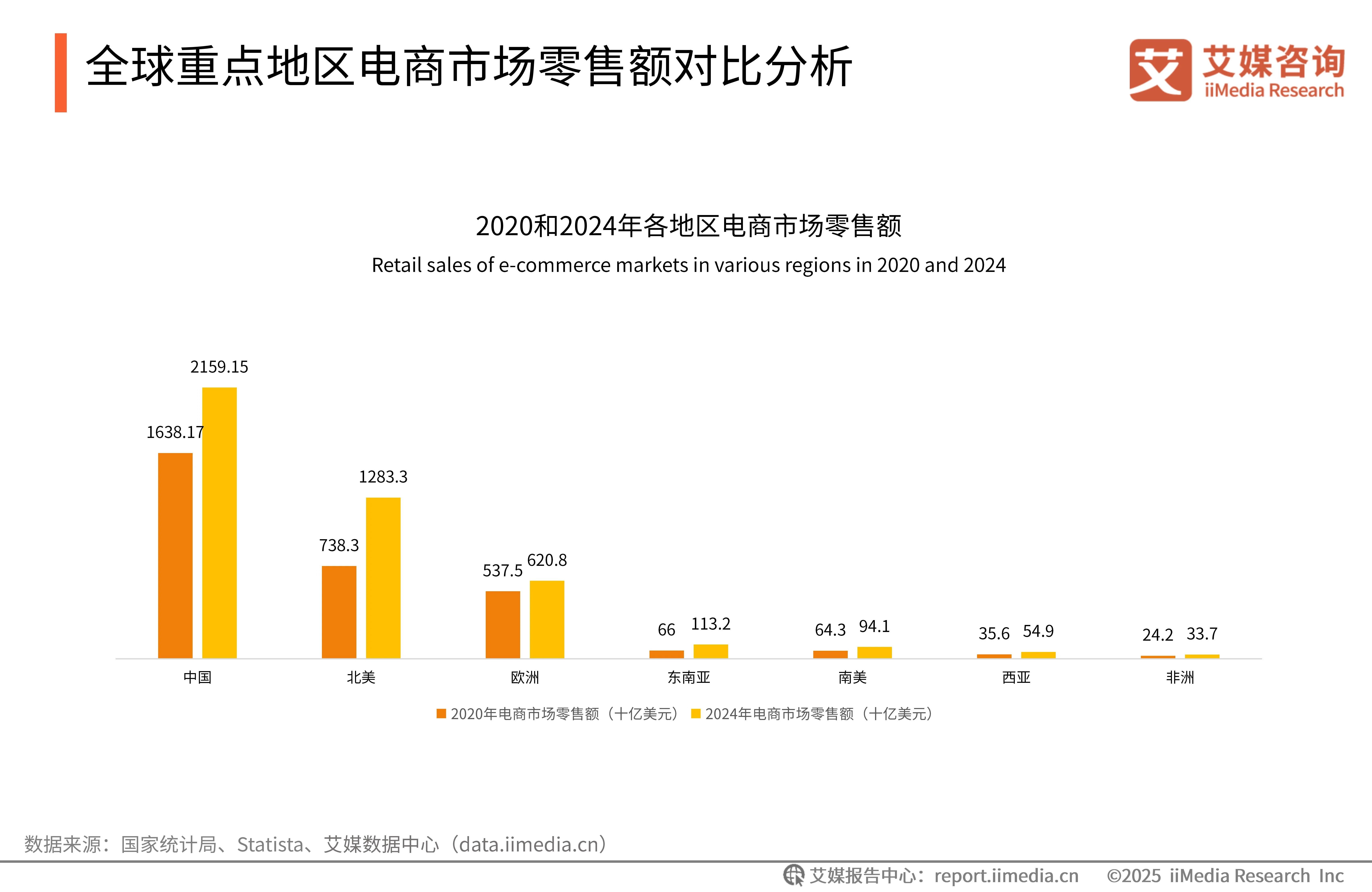 直播市场趋势_电商直播行业数据_