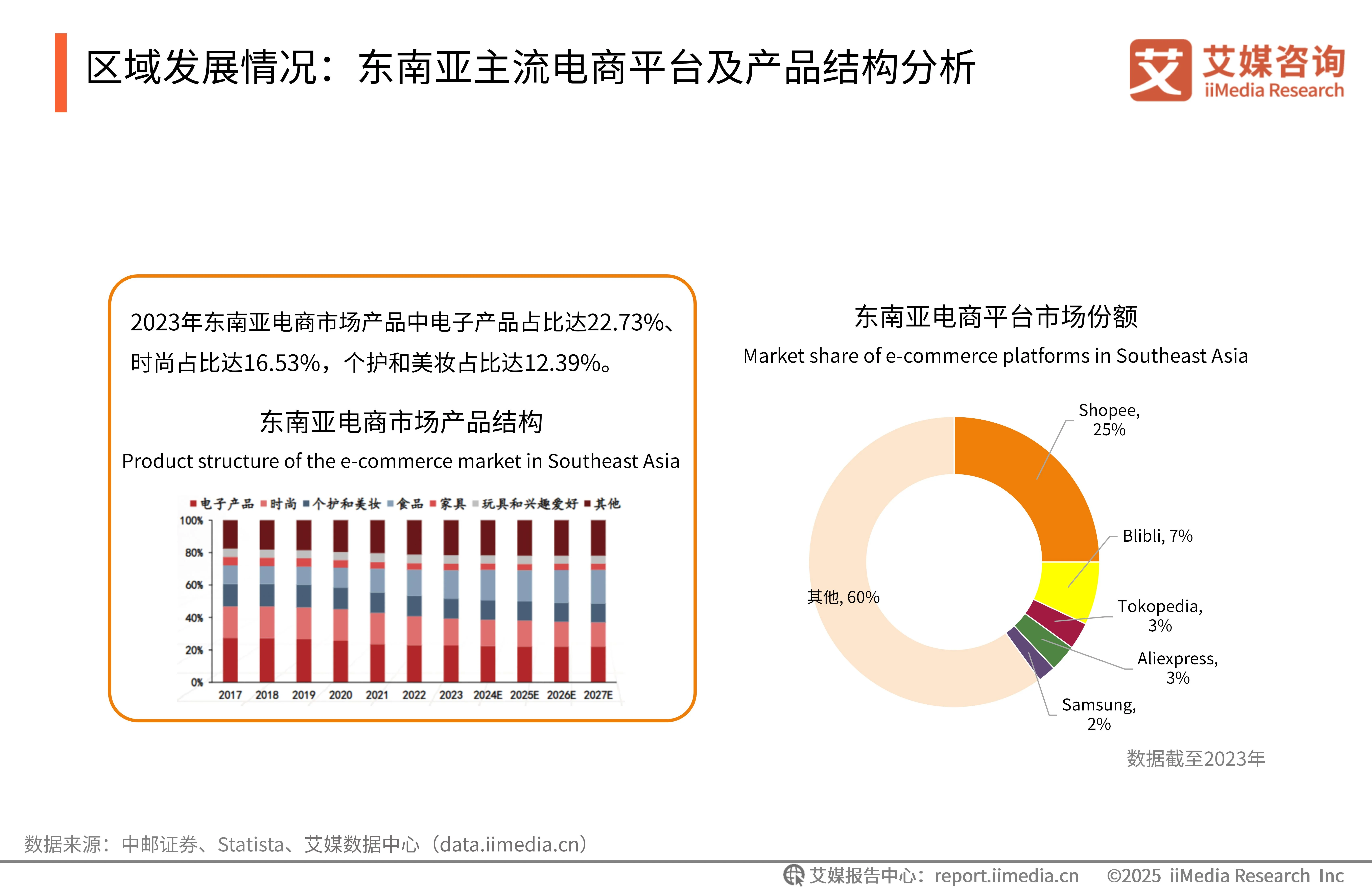 _直播市场趋势_电商直播行业数据