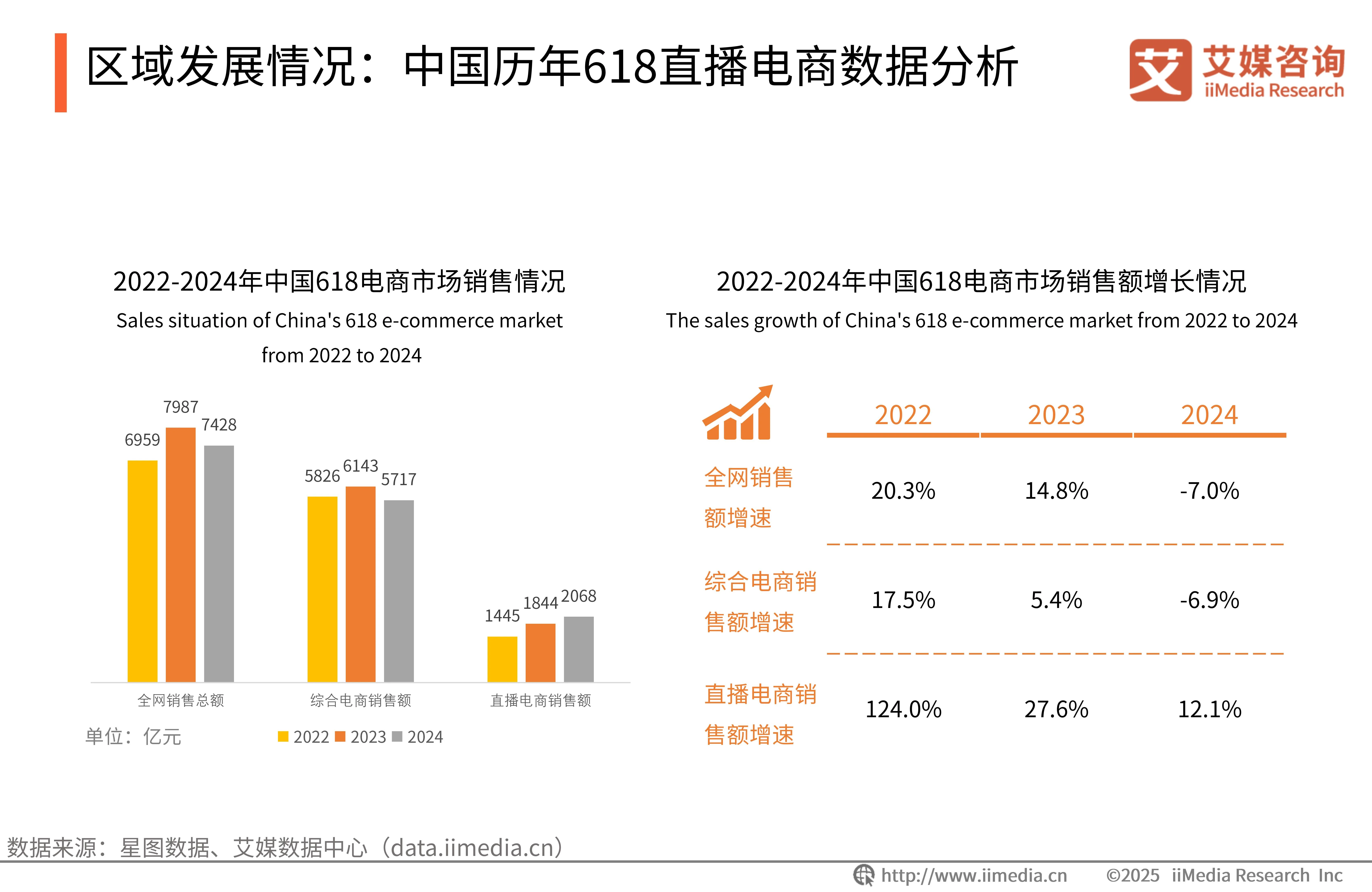 电商直播行业数据__直播市场趋势