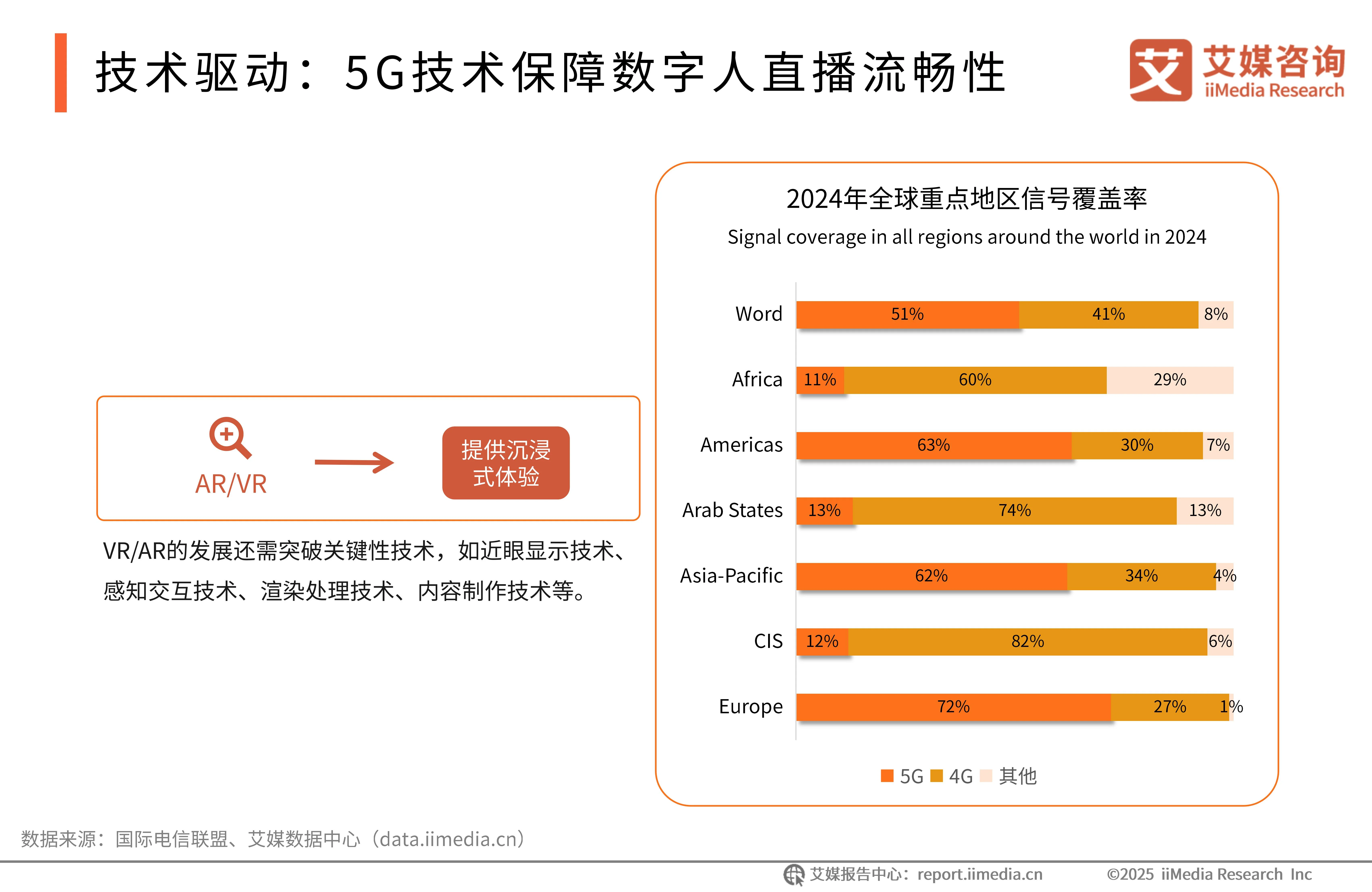 _直播市场趋势_电商直播行业数据