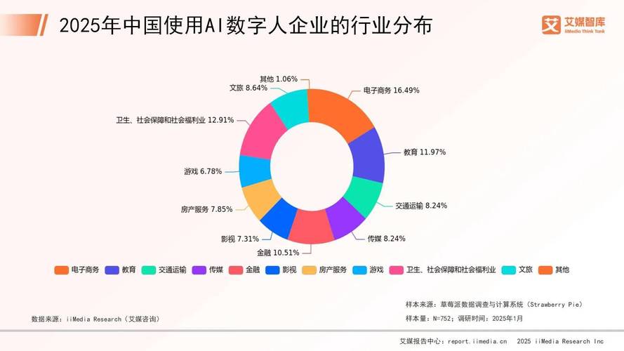 _艾媒咨询 | 2025年中国数字人民币发展概况与用户行为调查数据_艾媒咨询 | 2025年中国数字人民币发展概况与用户行为调查数据