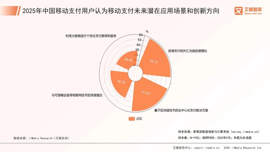 艾媒咨询 | 2025年中国数字人民币发展概况与用户行为调查数据__艾媒咨询 | 2025年中国数字人民币发展概况与用户行为调查数据