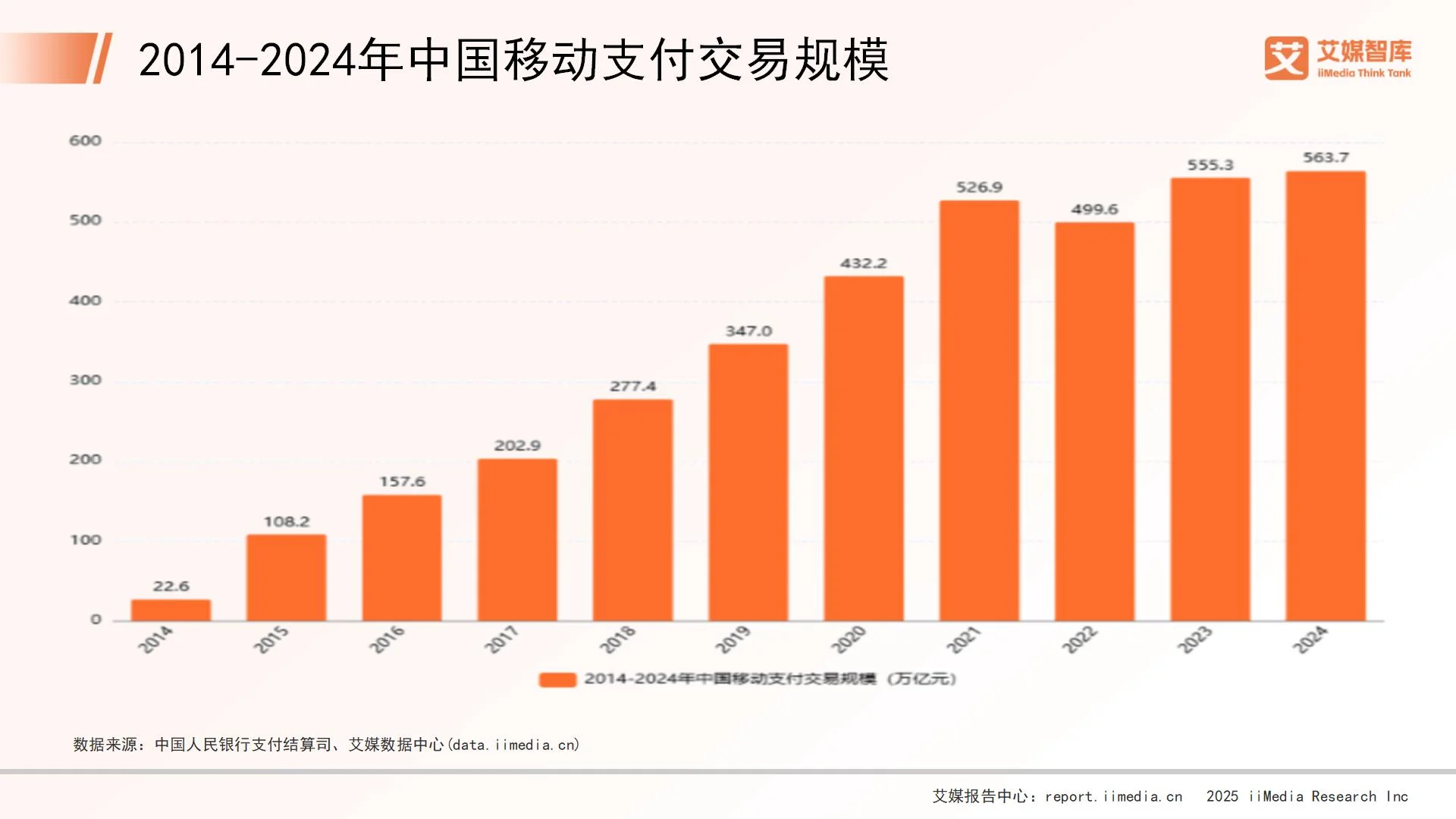 _艾媒咨询 | 2025年中国数字人民币发展概况与用户行为调查数据_艾媒咨询 | 2025年中国数字人民币发展概况与用户行为调查数据