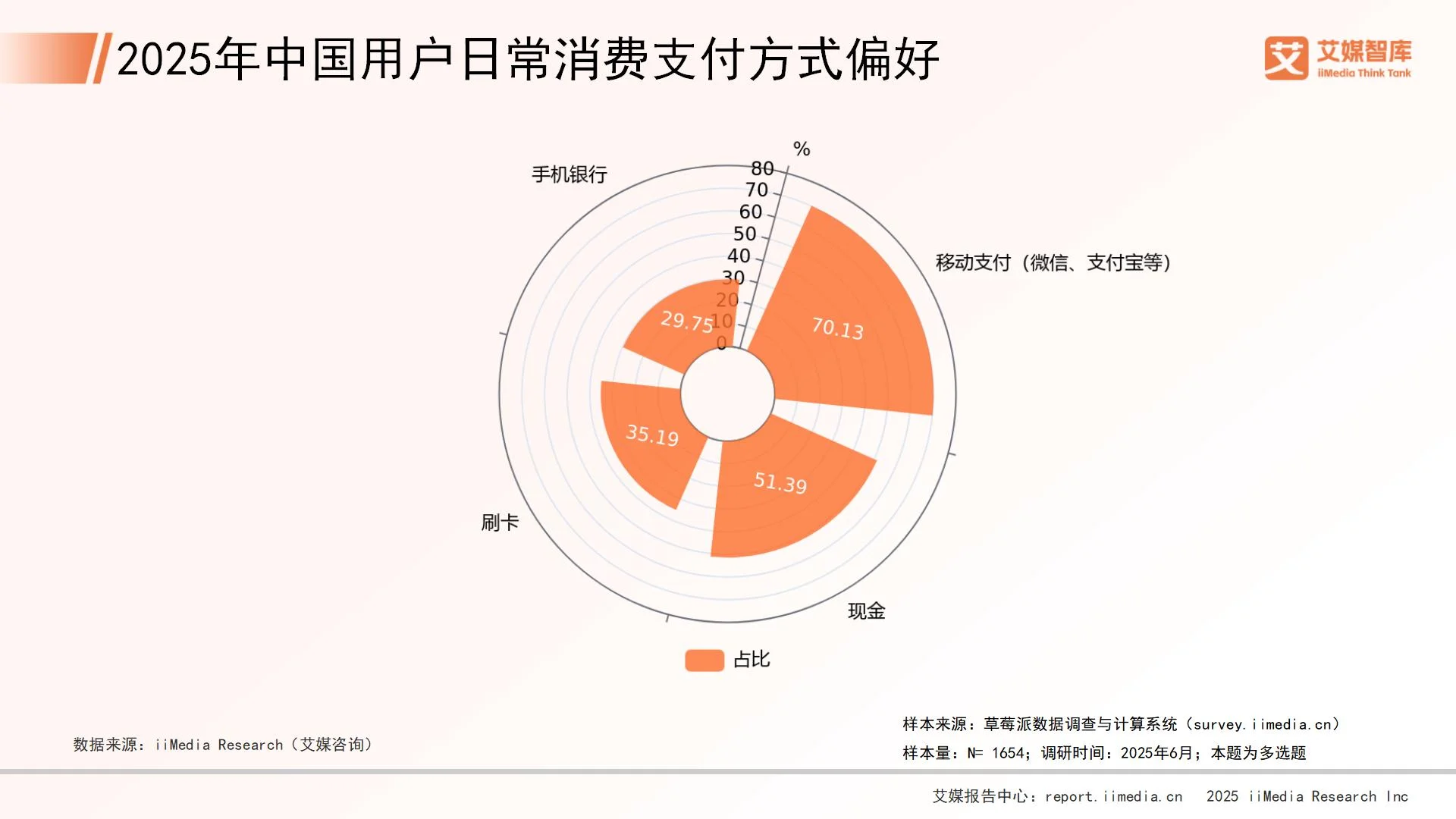 _艾媒咨询 | 2025年中国数字人民币发展概况与用户行为调查数据_艾媒咨询 | 2025年中国数字人民币发展概况与用户行为调查数据
