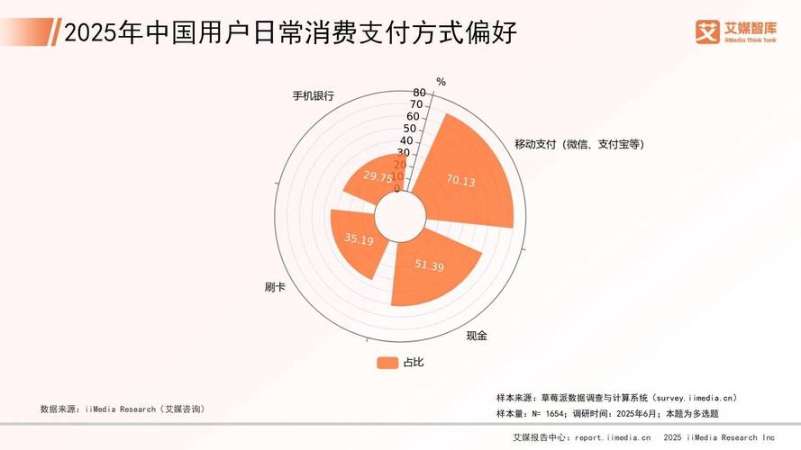 艾媒咨询 | 2025年中国数字人民币发展概况与用户行为调查数据__艾媒咨询 | 2025年中国数字人民币发展概况与用户行为调查数据