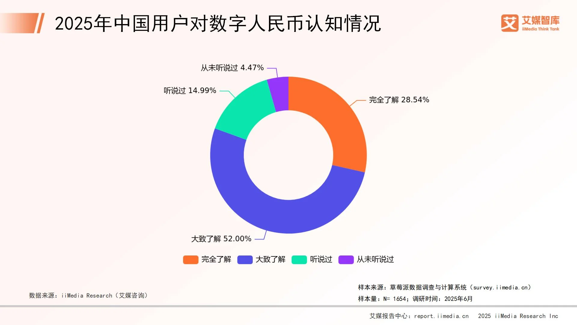 艾媒咨询 | 2025年中国数字人民币发展概况与用户行为调查数据__艾媒咨询 | 2025年中国数字人民币发展概况与用户行为调查数据