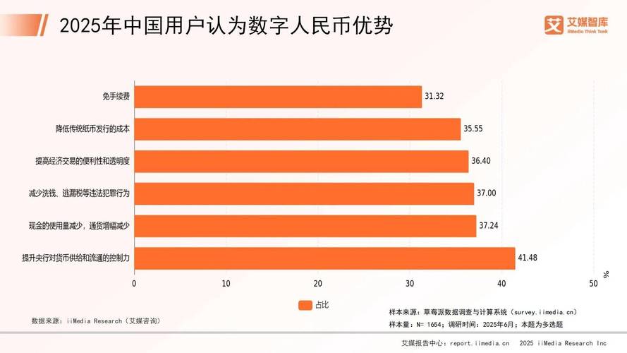 _艾媒咨询 | 2025年中国数字人民币发展概况与用户行为调查数据_艾媒咨询 | 2025年中国数字人民币发展概况与用户行为调查数据