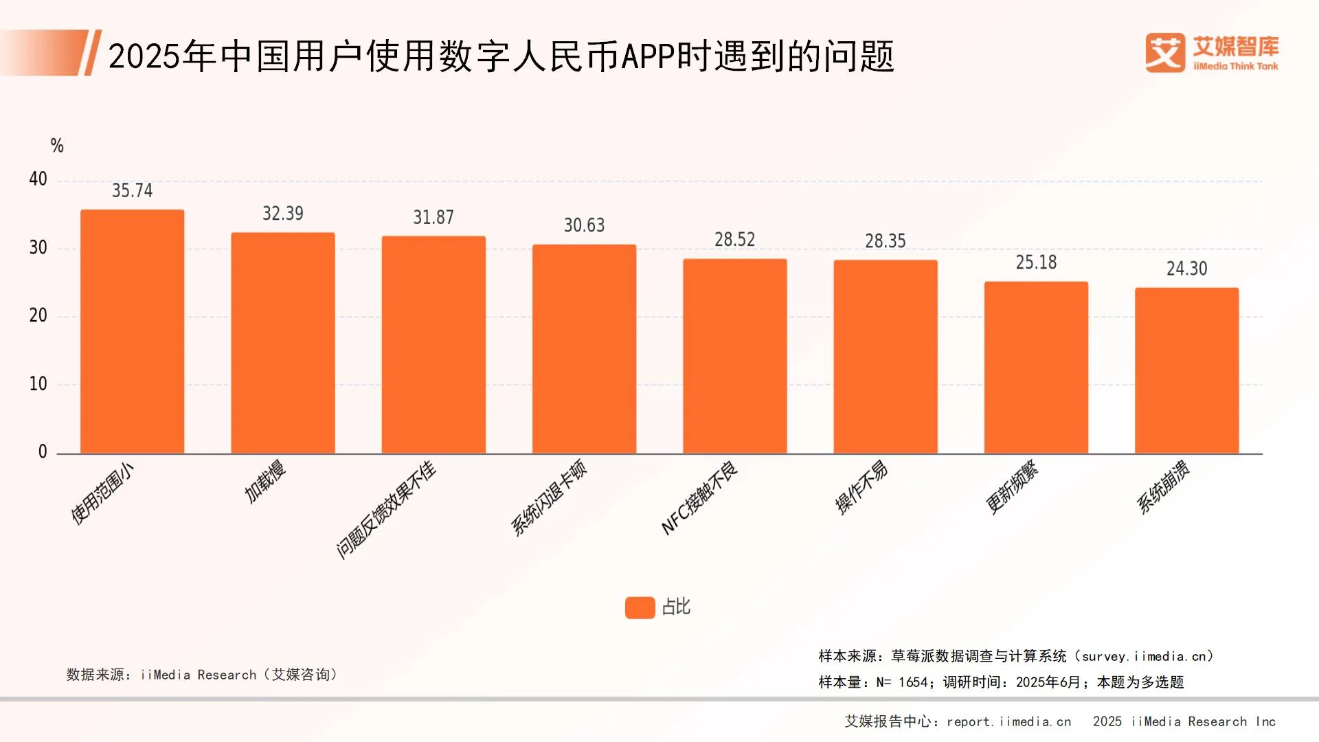 _艾媒咨询 | 2025年中国数字人民币发展概况与用户行为调查数据_艾媒咨询 | 2025年中国数字人民币发展概况与用户行为调查数据