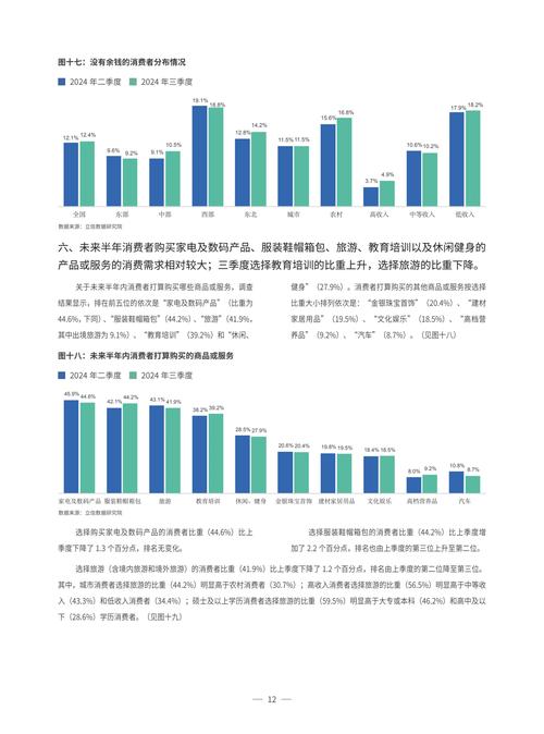 中学生的消费状况调查_大学生消费状况调查_