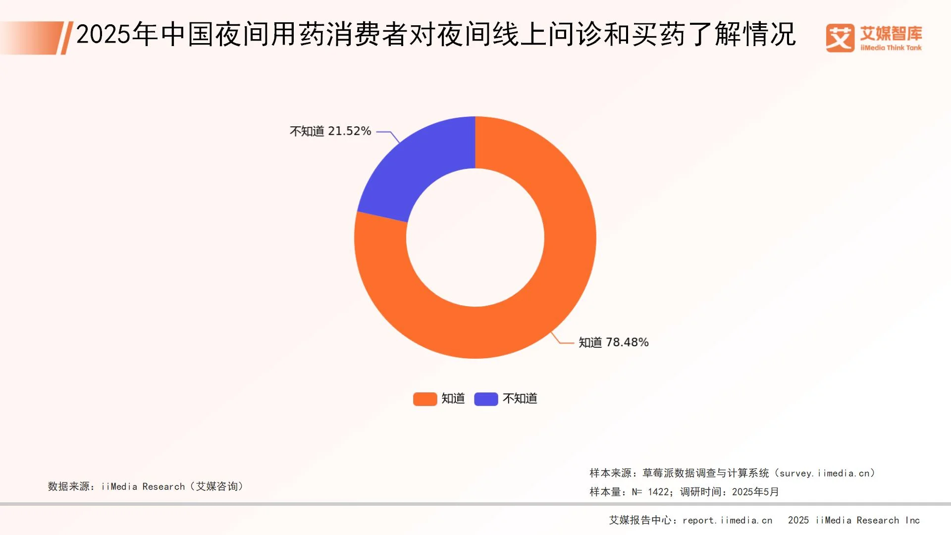 _中学生的消费状况调查_大学生消费状况调查