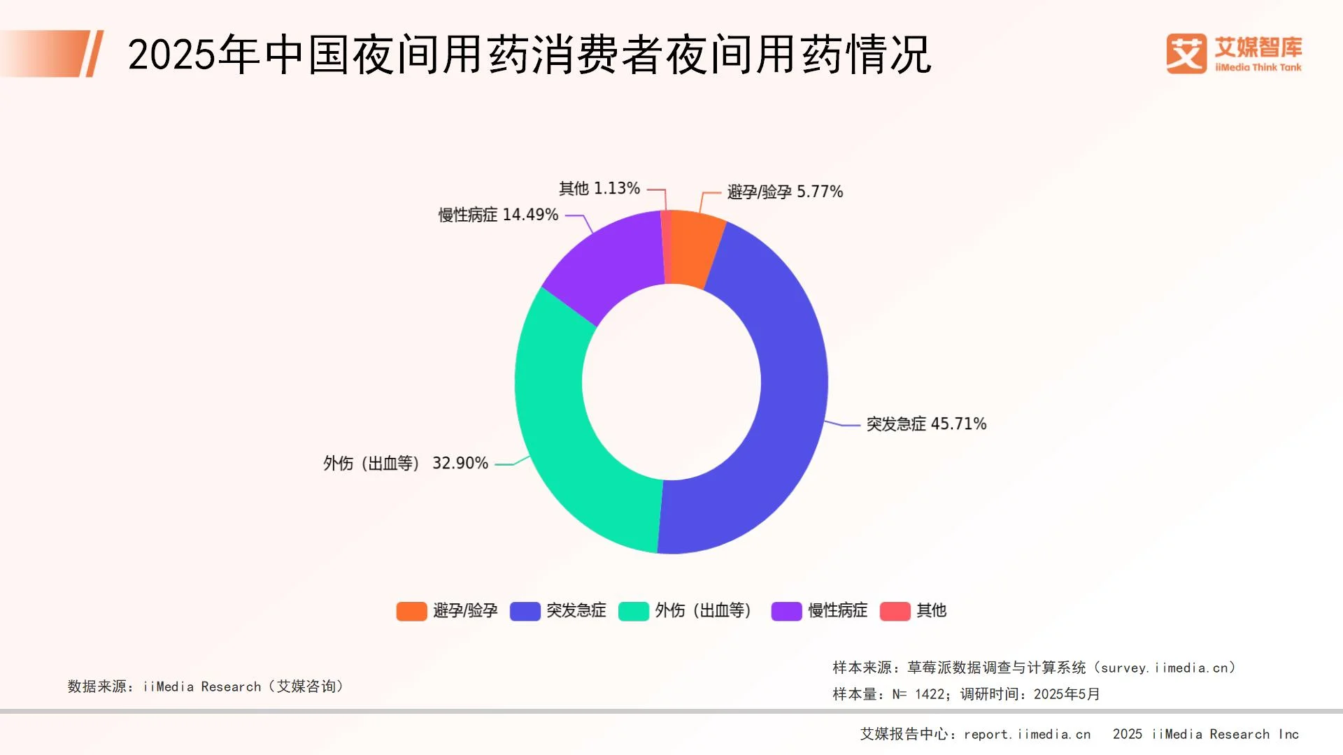 大学生消费状况调查__中学生的消费状况调查