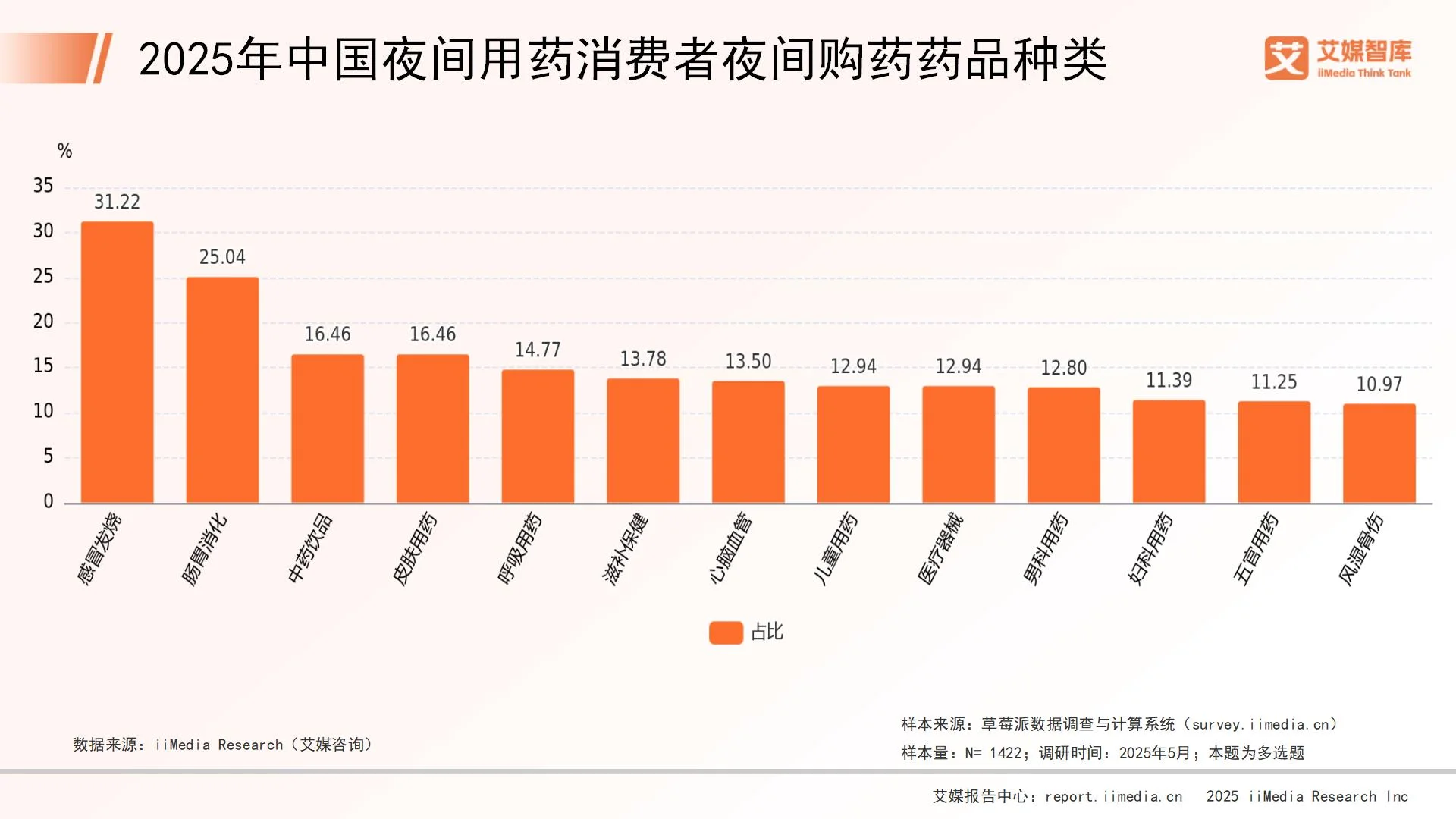 大学生消费状况调查_中学生的消费状况调查_