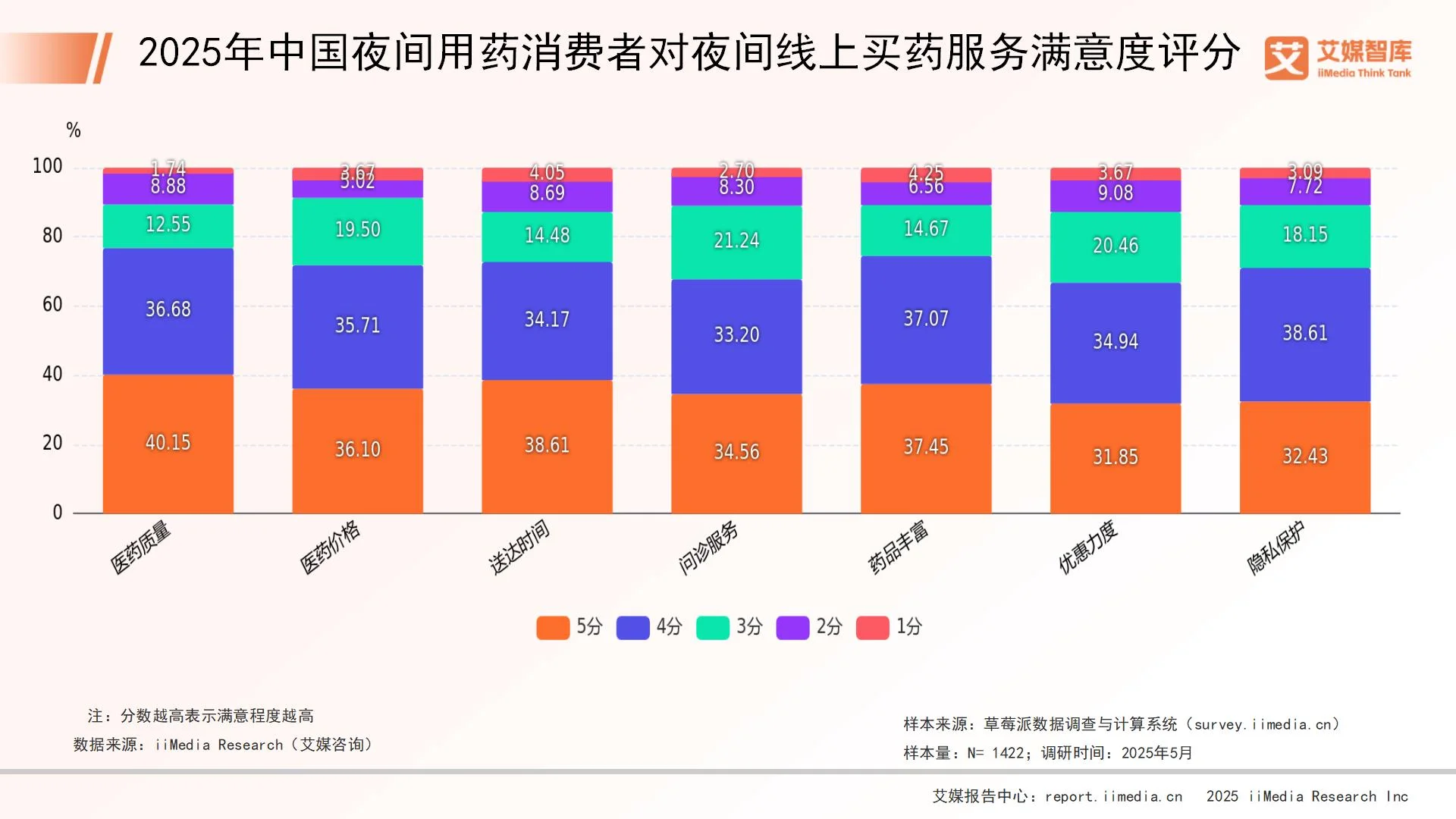 _中学生的消费状况调查_大学生消费状况调查