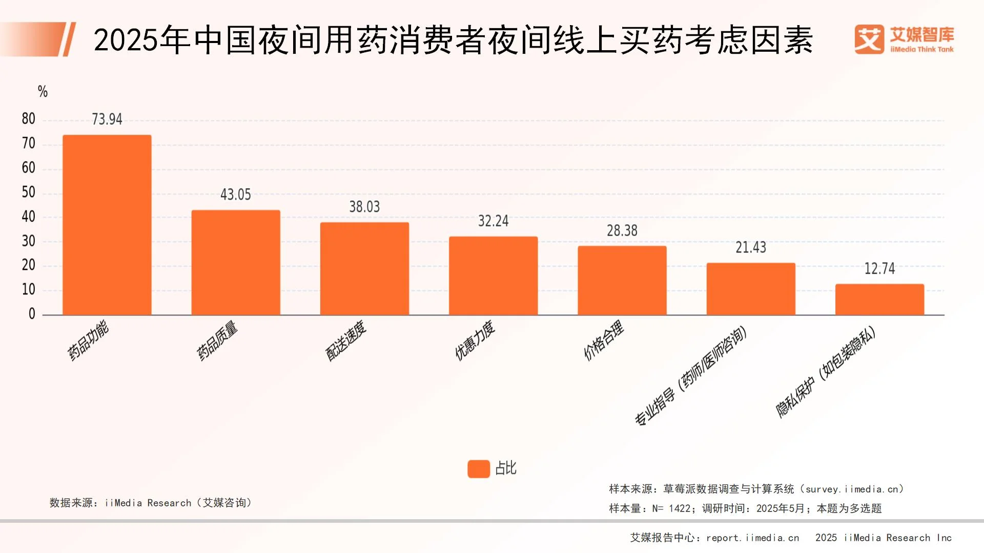 大学生消费状况调查__中学生的消费状况调查