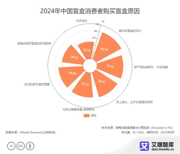 中学生的消费状况调查__大学生消费状况调查