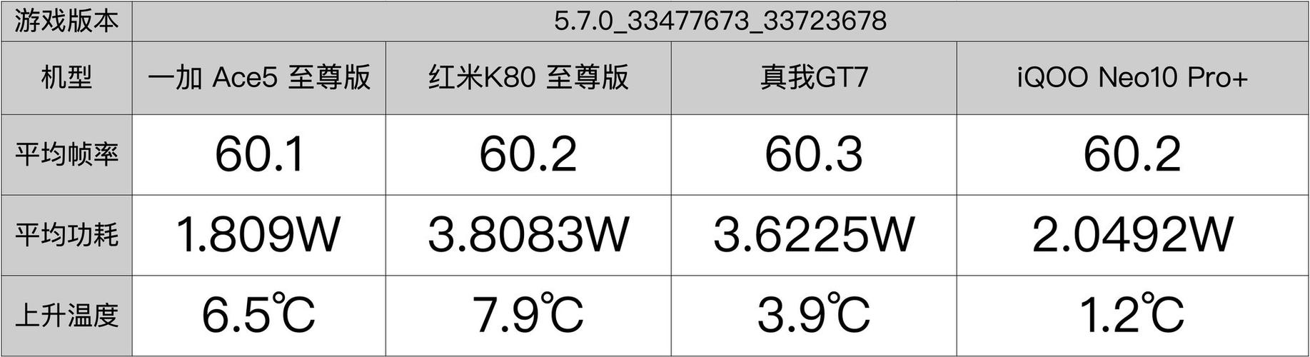 红米高端旗舰机__2021红米旗舰
