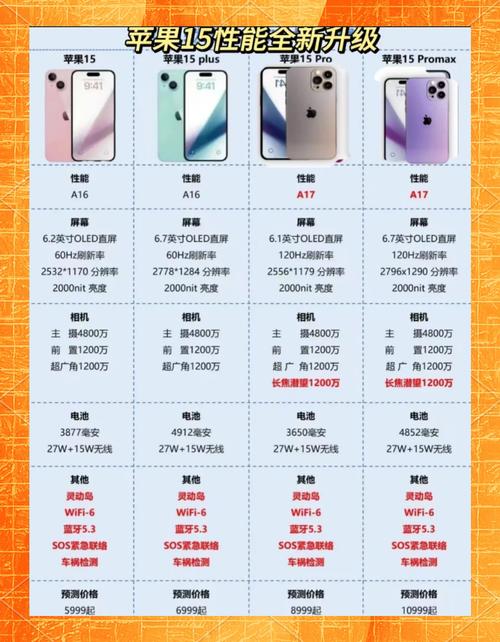 明年的iphone才值得买_明年iphone_