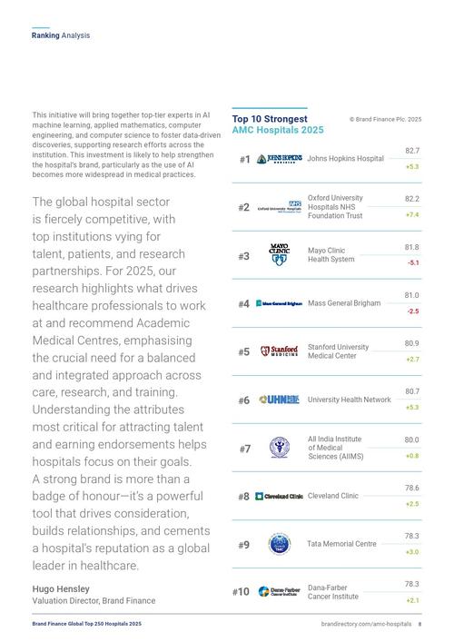 医院品牌指数榜单_全球医院100强_