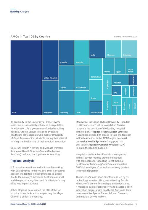 _全球医院100强_医院品牌指数榜单