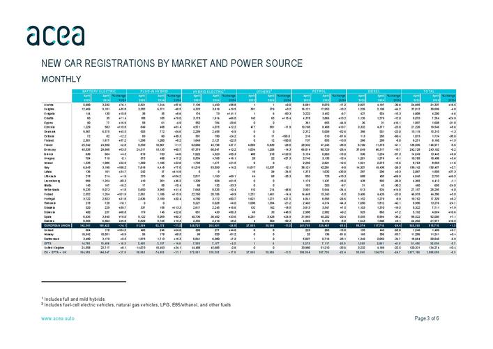 _欧盟汽车市场_欧洲一季度汽车销量