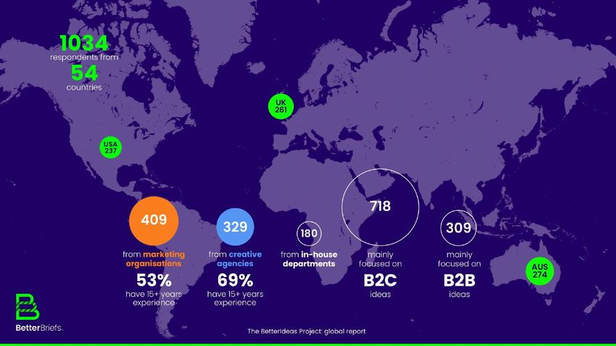 _全球创意设计_2020全球创意设计大赛