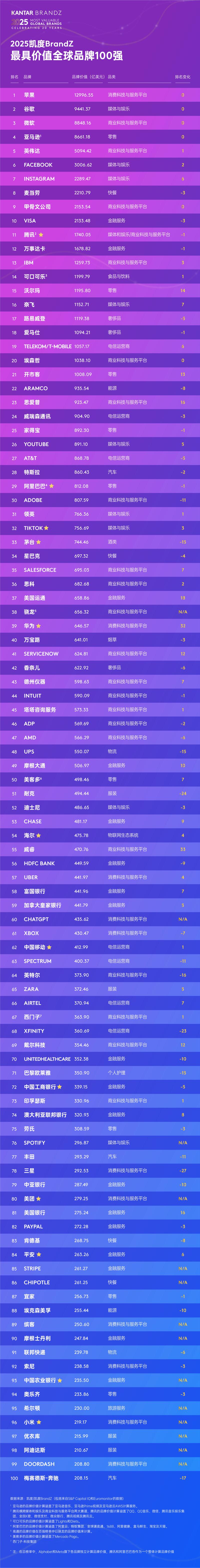 零售类品牌__零售十大品牌