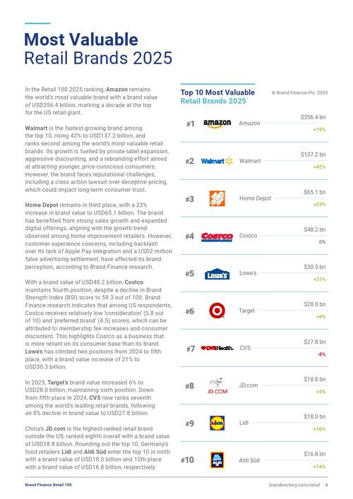 _零售类品牌_零售十大品牌