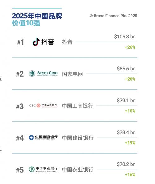 零售十大品牌_零售类品牌_