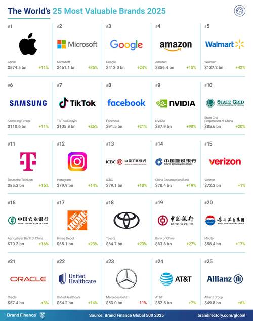 零售类品牌__零售十大品牌