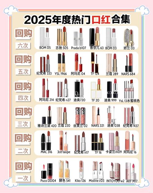 YSL口红特点_口红品牌排行榜_口红品牌的十大排行榜