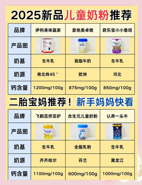 奶粉全国十大品牌排名_鲜奶与奶粉对比_奶粉营养优势