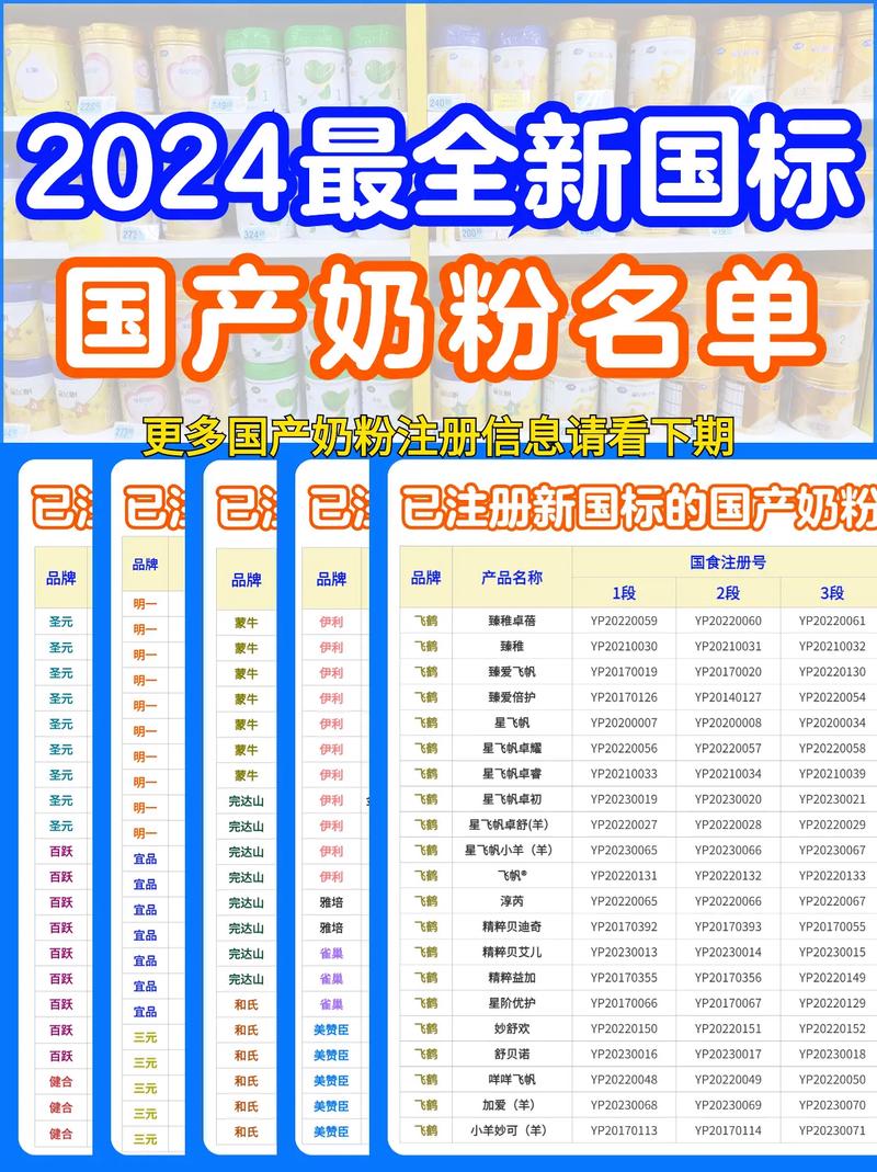 婴儿奶粉质量标准对比_奶粉全国十大品牌排名_国产奶粉原料来源分析