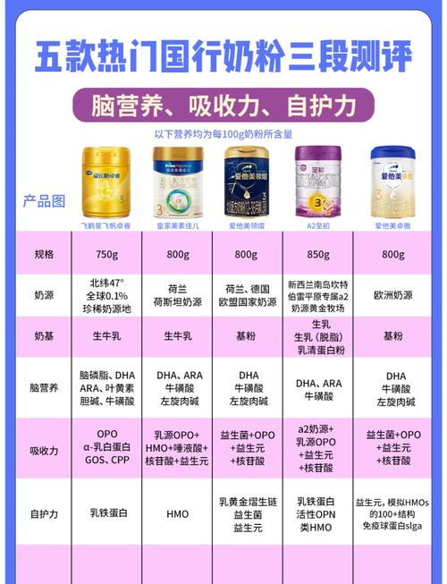 国产奶粉原料来源分析_婴儿奶粉质量标准对比_奶粉全国十大品牌排名