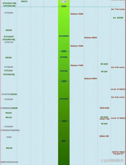 _rtx2060游戏本性价比_从RTX 5060到RTX 5090，游戏本GPU性能到底差多少？