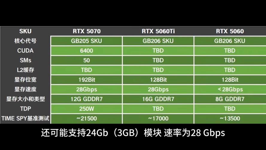 _移动版RTX5060、5070、5070Ti性能对比 性能断层依然存在_移动版RTX5060、5070、5070Ti性能对比 性能断层依然存在