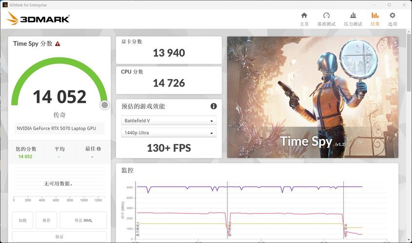 移动版RTX5060、5070、5070Ti性能对比 性能断层依然存在_移动版RTX5060、5070、5070Ti性能对比 性能断层依然存在_