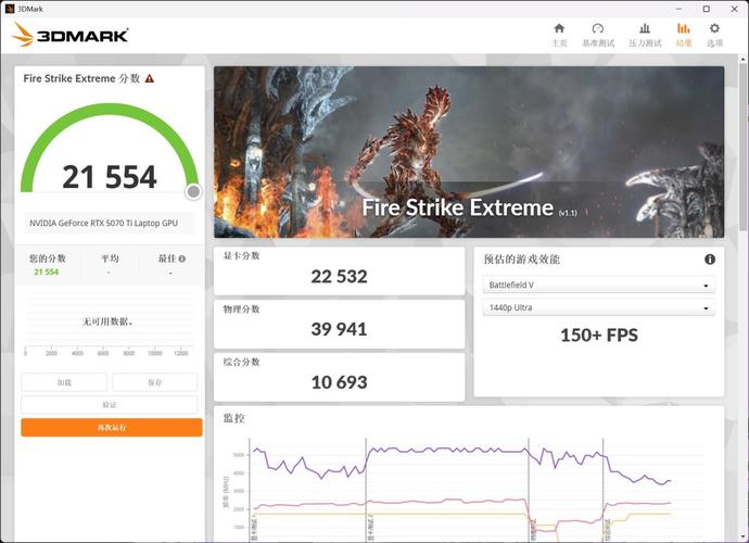移动版RTX5060、5070、5070Ti性能对比 性能断层依然存在__移动版RTX5060、5070、5070Ti性能对比 性能断层依然存在