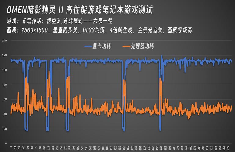 暗神话悟空什么时候发售_孙悟空用出暗影战斧吗_
