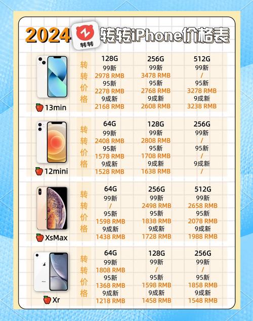 理性分析 iPhone几年一换最超值__理性分析 iPhone几年一换最超值