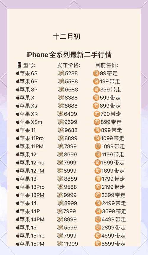 _理性分析 iPhone几年一换最超值_理性分析 iPhone几年一换最超值