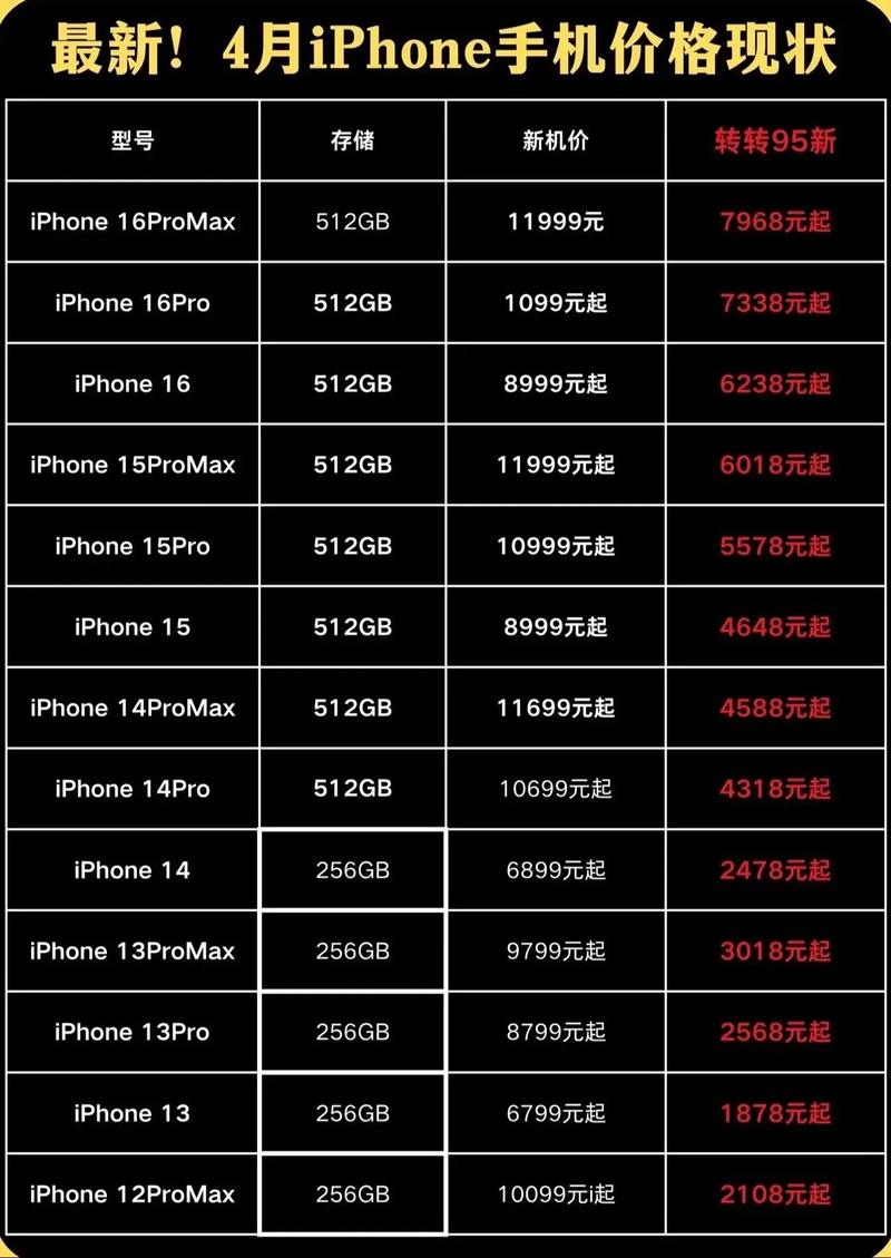 理性分析 iPhone几年一换最超值__理性分析 iPhone几年一换最超值