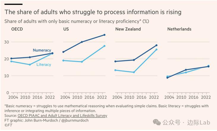 _成人技能教育领域调查问卷_成人技能教育调查问卷