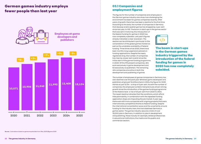 德国游戏公司有哪些__德国游戏销量