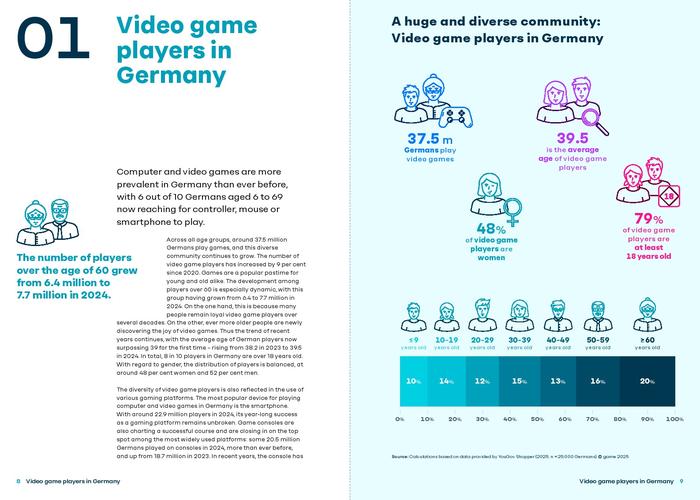 _德国游戏公司有哪些_德国游戏销量