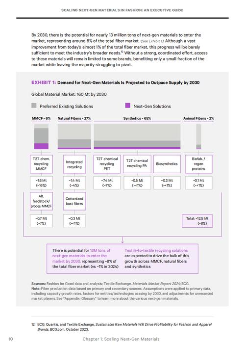 在波士顿咨询集团市场增长矩阵_服装行业的波士顿矩阵分析_