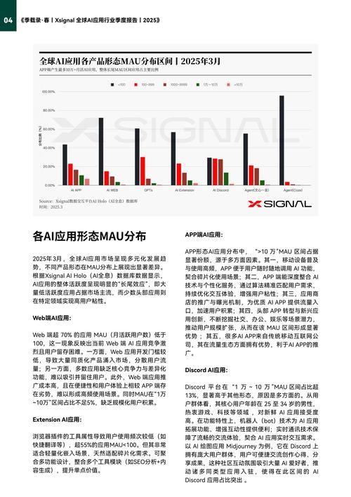 app应用报告_应用报告模板_
