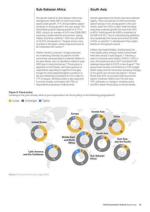 2021首席经济学家论坛年会_首席经济学家年会_
