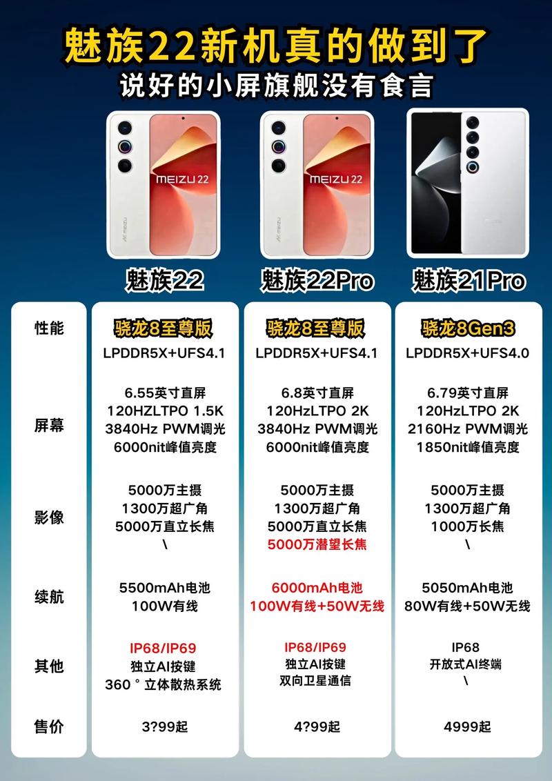 _魅族各系列手机区别_魅族metal对比魅族3s