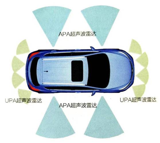 雷达探测精度公式__mimo雷达测角原理